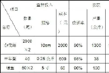 鲶鳖混养健康高效养殖技术