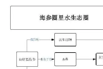 控草找到海参病因才有好办法