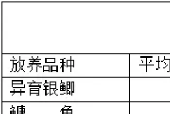 高寒地区七十岁高龄养殖户鲫鱼亩利润超万元