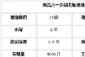 肝肠利健—还草鱼看得见的健康