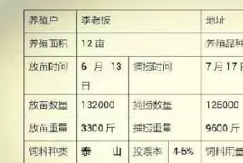 逆境下中山泰山草鱼鱼苗料捍卫技术制高点