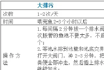 多宝鱼养殖户如何做好排水管理消毒管理等工作