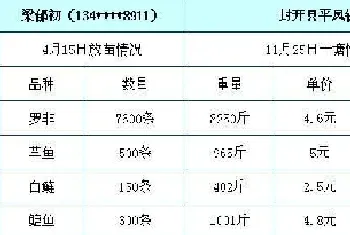 用了罗利康幸福又安康—罗非鱼养殖每亩利润超五千元