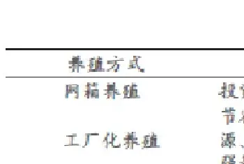 实例详解 | 鲟鱼工厂化养殖与池塘养殖方式