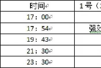 河蟹塘水草越多越好?图表对比数据告诉你真相！