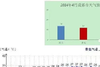 四五月份水产养殖池塘常见六个问题诊断