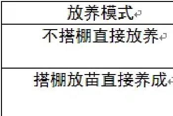 冬棚标苗过塘养殖技术操作要点及流程