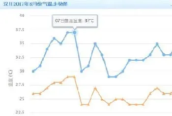 河蟹五壳如何冲刺属于自己的蟹王,你需要做好以下几个方面