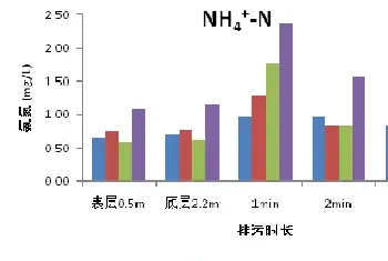 通威365底排污系统究竟排出了什么