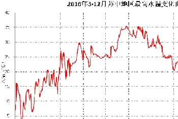 别让这些有害寄生虫影响了你的养殖成活率和效益！