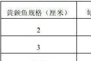 黄颡鱼养殖实用养殖技术介绍