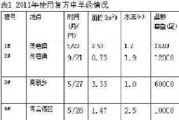 复方中草药治疗鱼类小瓜虫病的效果研究