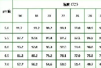 “硫代硫酸钠” 是否会加重河蟹塘缺氧甚至引发暴塘?他说不会,你怎么看?