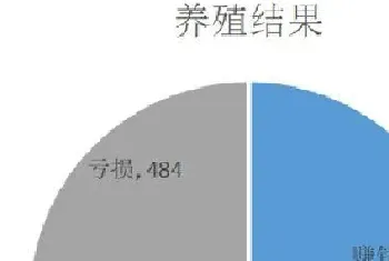 今年河蟹产量上不来?你可能忽视了早期“偷死”