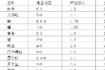 水产人挺住！大风、雷鸣、暴雨疯狂来袭,靠谱的指导方案在这里