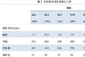 饲料中不同水平龙须菜粉对凡纳滨对虾生长和肠道健康的影响