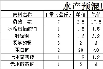 给养鱼的朋友分享一种肥水调水稳水、培藻又培菌生物肥配方