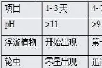 如何通过合理施肥与适时下塘提高育苗成活率