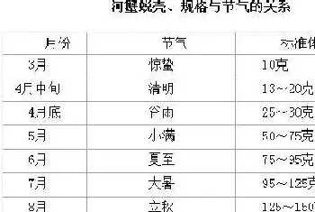 河蟹养殖细节管理和关键控制技术(四)