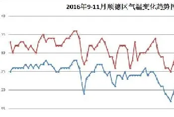 加州鲈秋季池塘管理技术要点详解