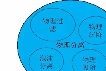 解决水产养殖废水困扰,技术选用或成关键