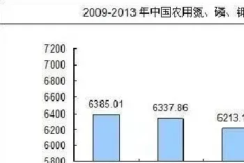 正视水产养殖的风险,求快不如求稳,可适当给池塘“减减肥”