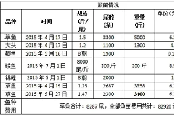 “零成本”养殖让他单亩纯利润达七千多