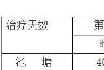 罗非鱼链球菌病高效治疗产品—“罗非鱼大救星”