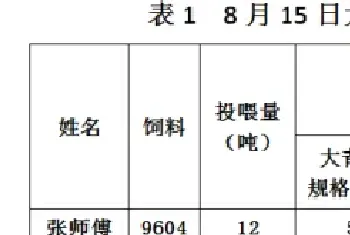 大青鱼养殖关键时期 海大9604来助力