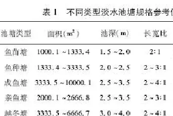 标准化池塘建设改造技术要点