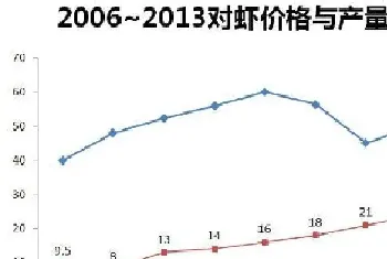 陈老板：用嘉吉膨化虾料 土苗也能养好南美白对虾