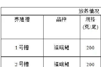 循环水养殖这条鱼什么密度成活率、效益最高?文中找答案