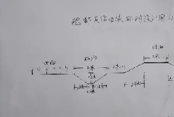 稻虾综合种养几种虾沟开挖方式