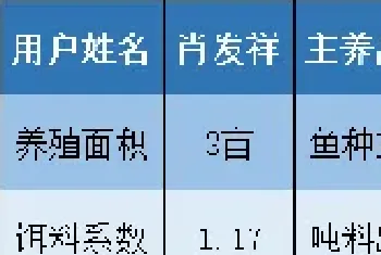 罗非鱼养殖吨料出鱼1700斤,亩利润高达17433元！