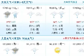 六月份多雨天鱼儿不吃食?别忘了保溶氧、跟营养！