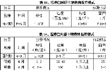 史上最全华南地区分区域南美白对虾养殖模式推荐