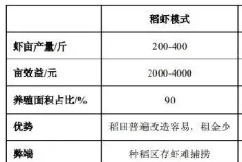 小龙虾能否进行工厂化养殖?