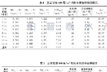 不同养殖密度下凡纳滨对虾工厂化养殖排放水