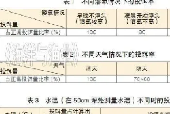 草鱼机械化养殖投饵技术要点