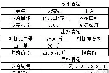 江苏如东地区小棚养殖南美白对虾有诀窍赢在全熟化虾料