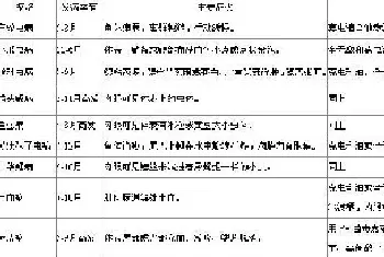 北方常见水产动物病原性疾病头槽绦虫病的防治技术