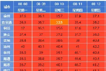 立秋后持续高温热害对稻田小龙虾的影响及应对之策