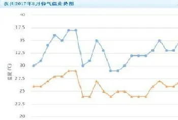 湖北地区河蟹五壳如何更细致的管理