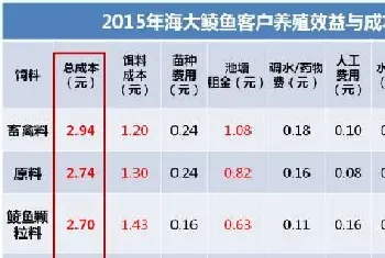 与时间赛跑—鲮鱼养殖高产高效五大技术关键点