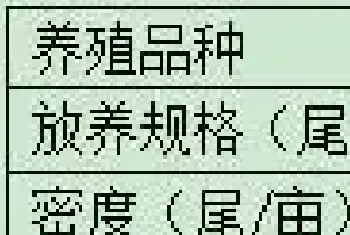 江苏溧阳白鱼养殖创佳绩 天邦海水鱼料每包出鱼33斤