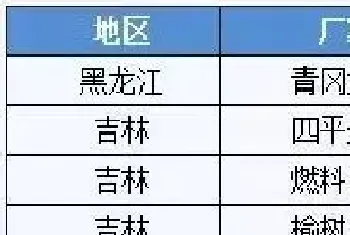 长吻鮠亚硝酸盐中毒引起不吃料、少量死亡