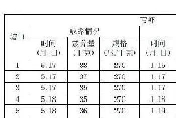 新模式：青虾池塘套养沙塘鳢增效益