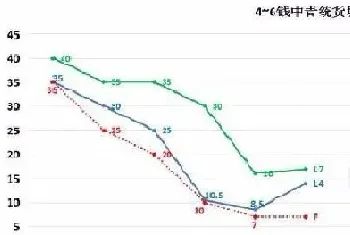 让你的小龙虾塘成为高产塘,从塘口改造开始