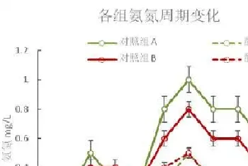 酵美香在江苏如东小棚南美白对虾养殖喜获胜果