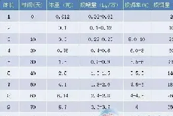 会调水的水产养殖户还不算高手 饲料投喂技术才是关键